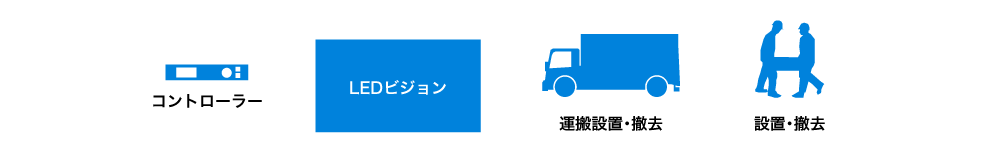 コントローラー、LEDビジョン、運搬設置・撤去、設置・撤去