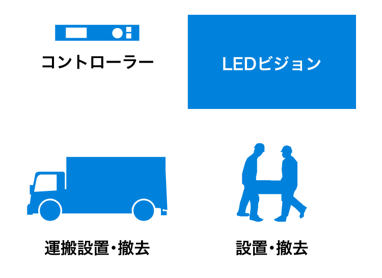 コントローラー、LEDビジョン、運搬設置・撤去、設置・撤去