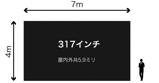 幅7m 高さ4m 317インチ 屋内外共5.9ミリ