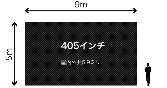 幅9m 高さ5m 405インチ 屋内外共5.9ミリ